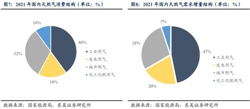轉(zhuǎn)債行業(yè)圖譜系列五 公用事業(yè)燃氣行業(yè)可轉(zhuǎn)債梳理——行業(yè)及正股分析篇