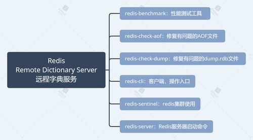 Redis 遠程字典服務(wù)及 Shell 全部命令匯總（附 XMind 思維導圖原文件與網(wǎng)盤下載）