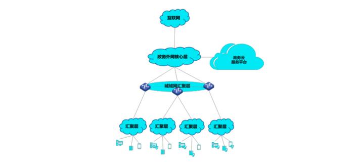 4.55 億元政務(wù)網(wǎng)絡(luò)安全大單 構(gòu)筑數(shù)字政府的堅(jiān)實(shí)防線(xiàn)