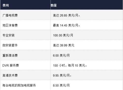 海外流媒體市場(chǎng)變局 BritBox堅(jiān)守，Viaplay轉(zhuǎn)型，F(xiàn)CC推動(dòng)透明化